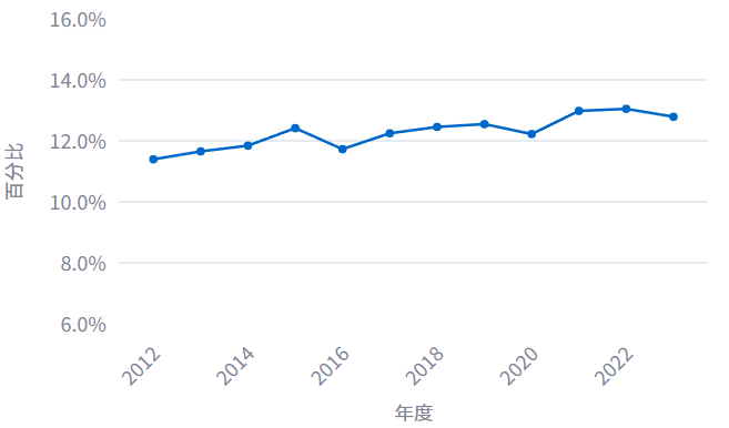W020251216346346081654_ORIGIN 亚游集团·AG8(中国)官网 -只为非凡